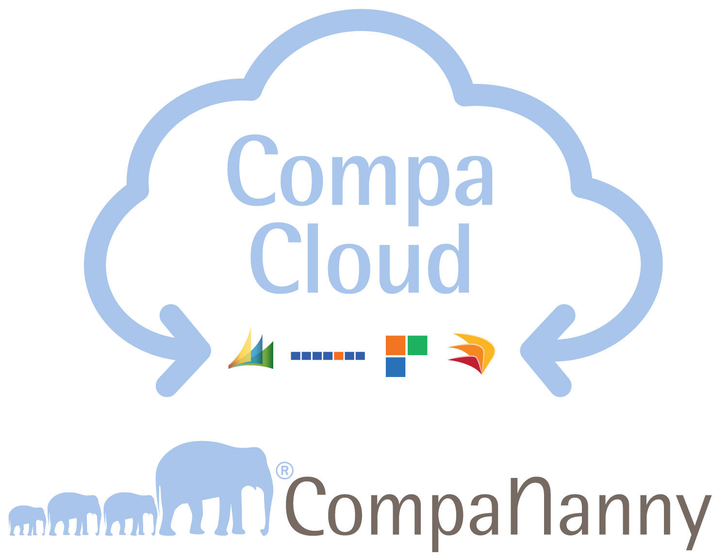 logo CompaCloud rgb