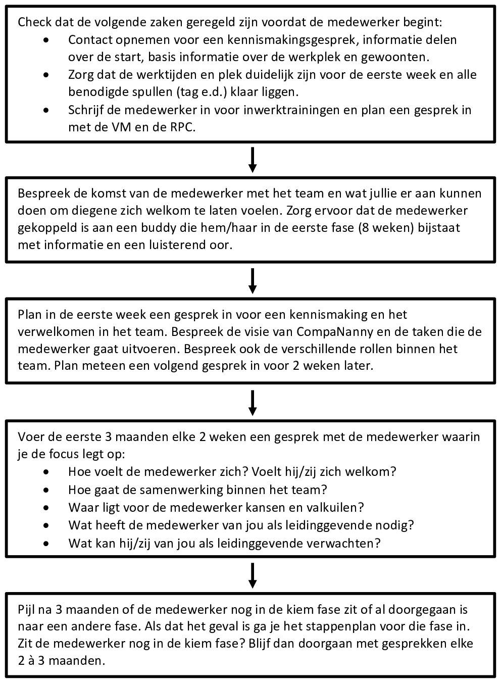 Kiem stappenplan